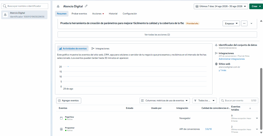 Painel do Meta Events Manager mostrando eventos reais recebidos